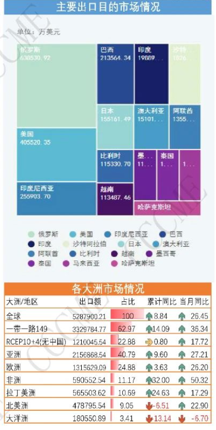 2024年中国挖掘机等工程机械产品进出口数据汇总